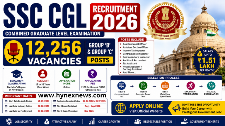 SSC CGL Recruitment 2026